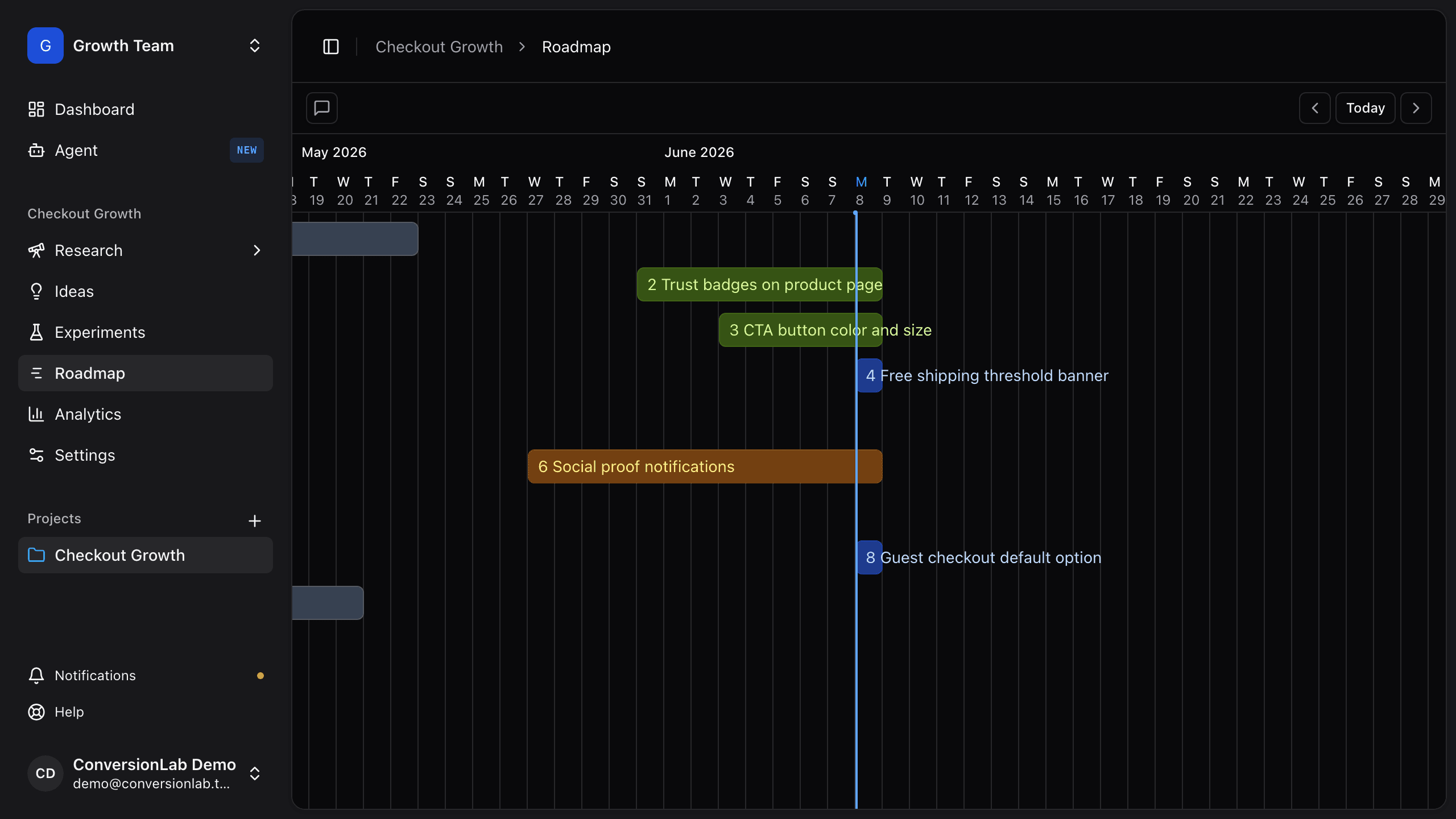 ConversionLab roadmap showing scheduled experiments