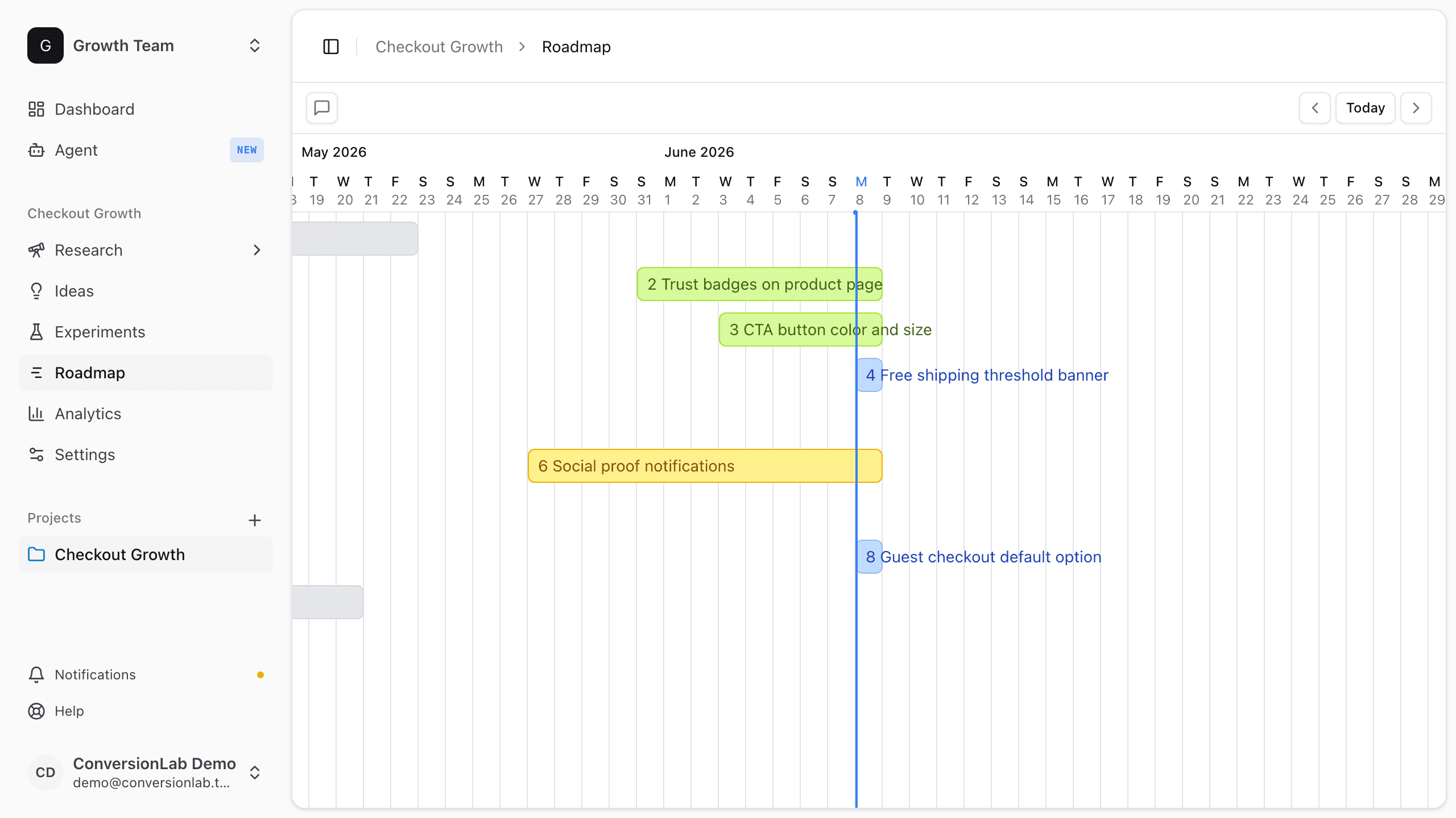 ConversionLab roadmap showing scheduled experiments