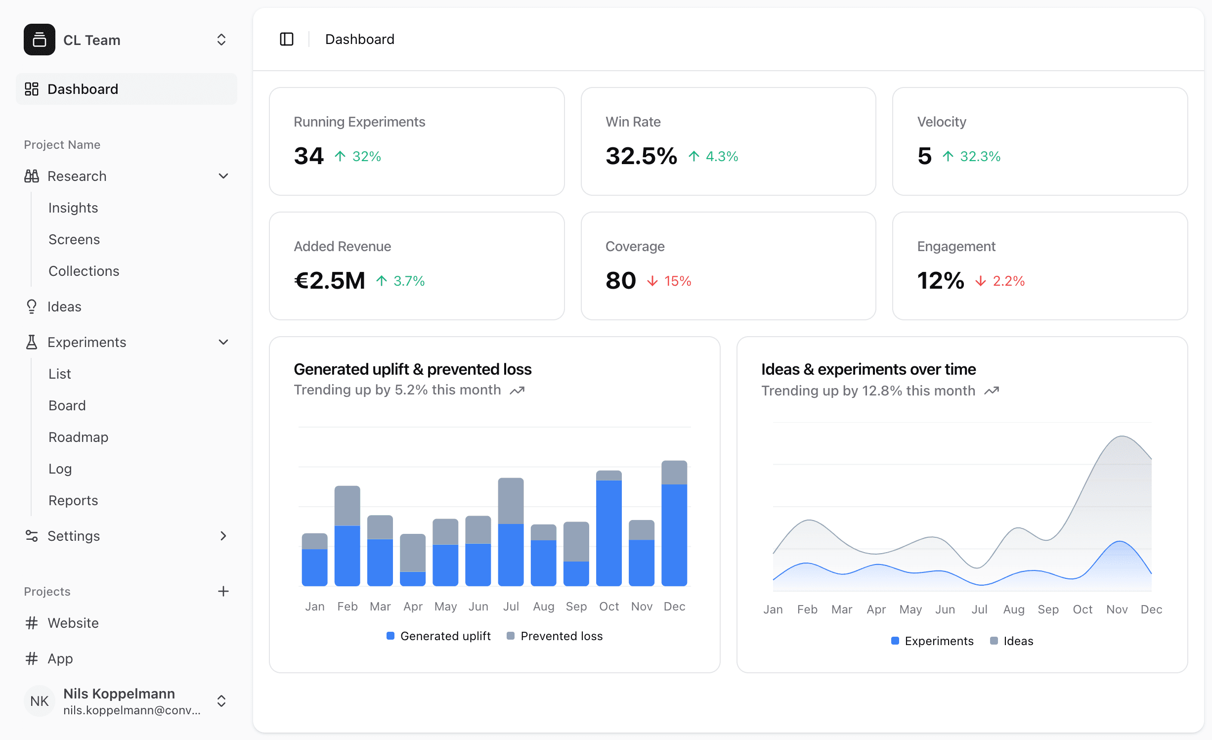 ConversionLab dashboard